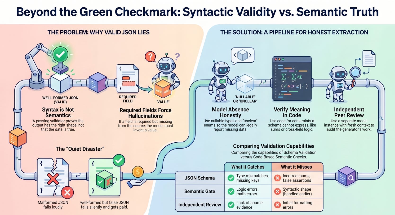 Anthropic’s Claude Certified Architect Exam (CCA-F): El esquema validado