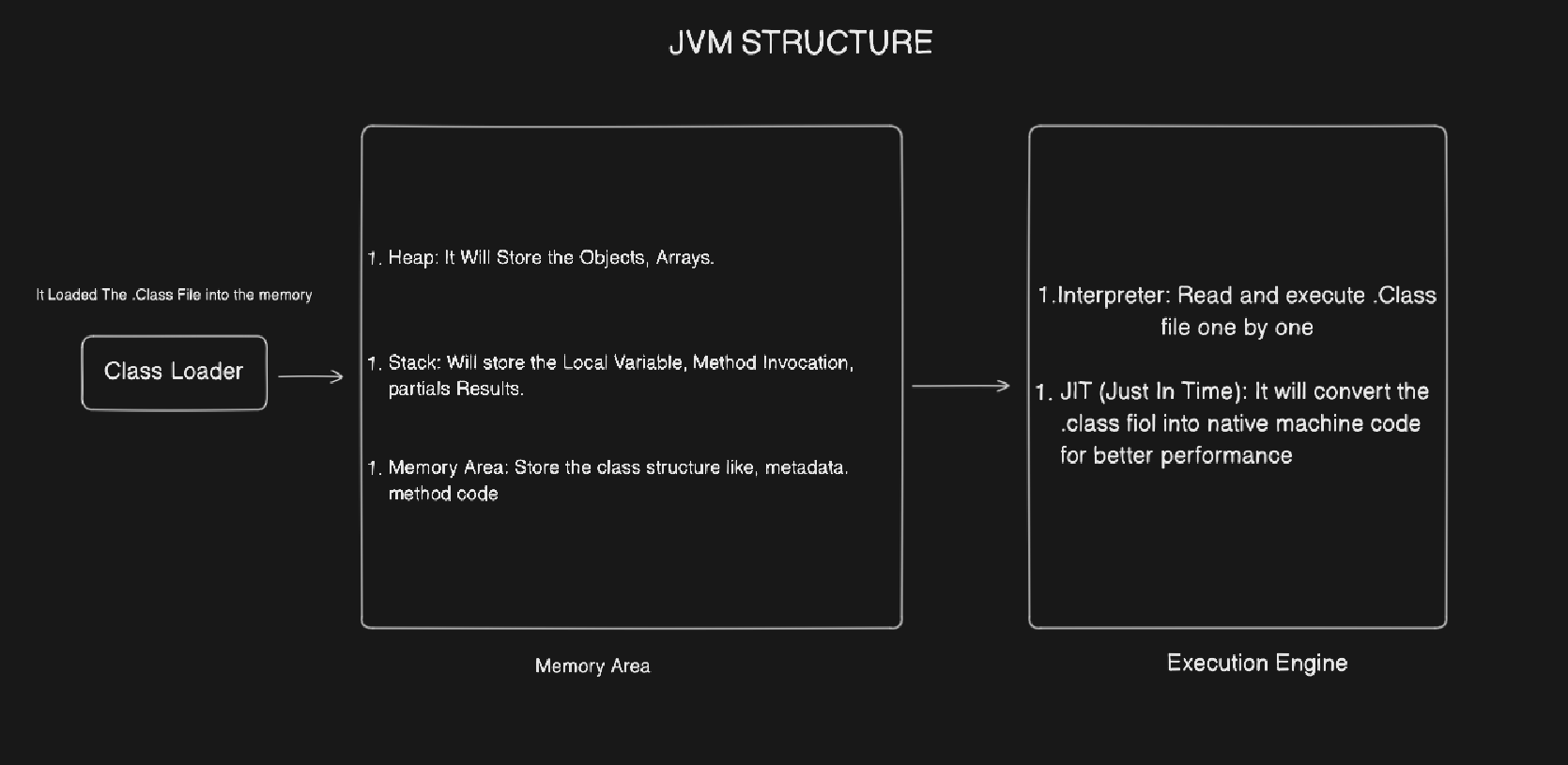 What is JVM?