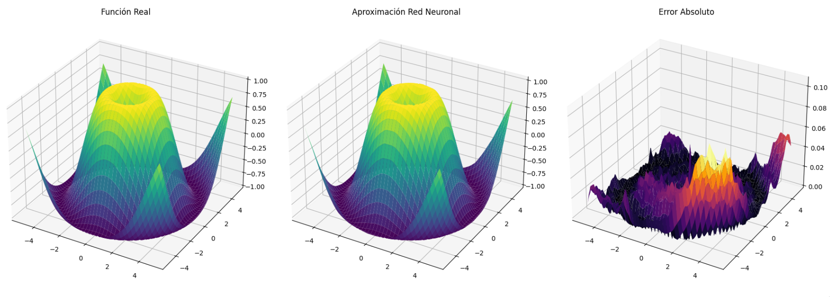 Black-Scholes vs PINNs: Can Neural Networks Learn Option Pricing?