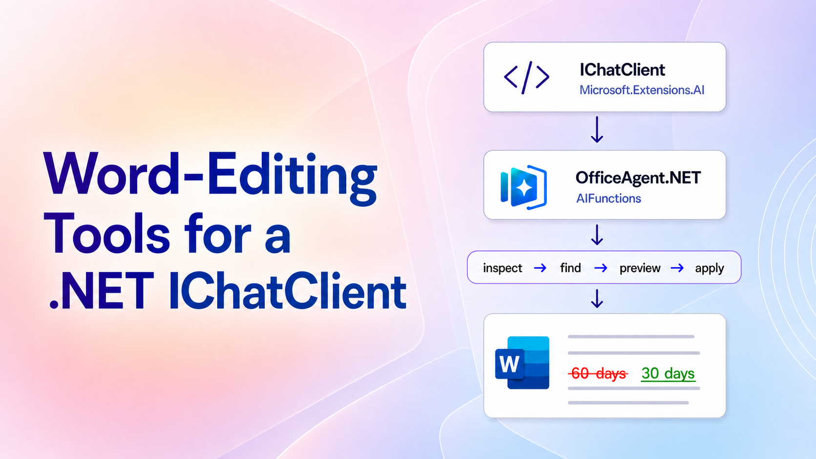 Add Word-Editing Tools to a .NET IChatClient with OfficeAgent.NET