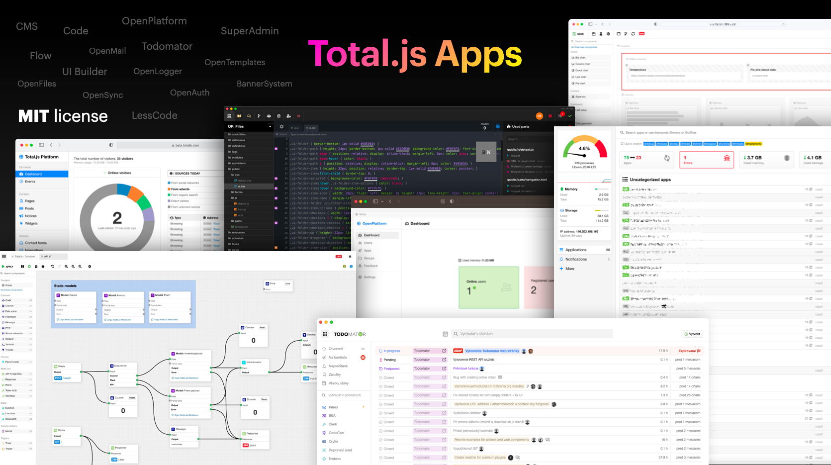 Unleashing the Power of Total.js: A Comprehensive Guide to Building Web Applications