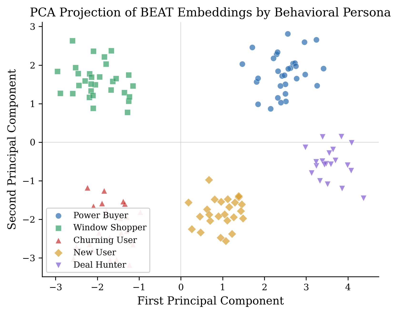 I Built a BERT for Human Behavior. Here’s Why Nobody Had Done It Yet.