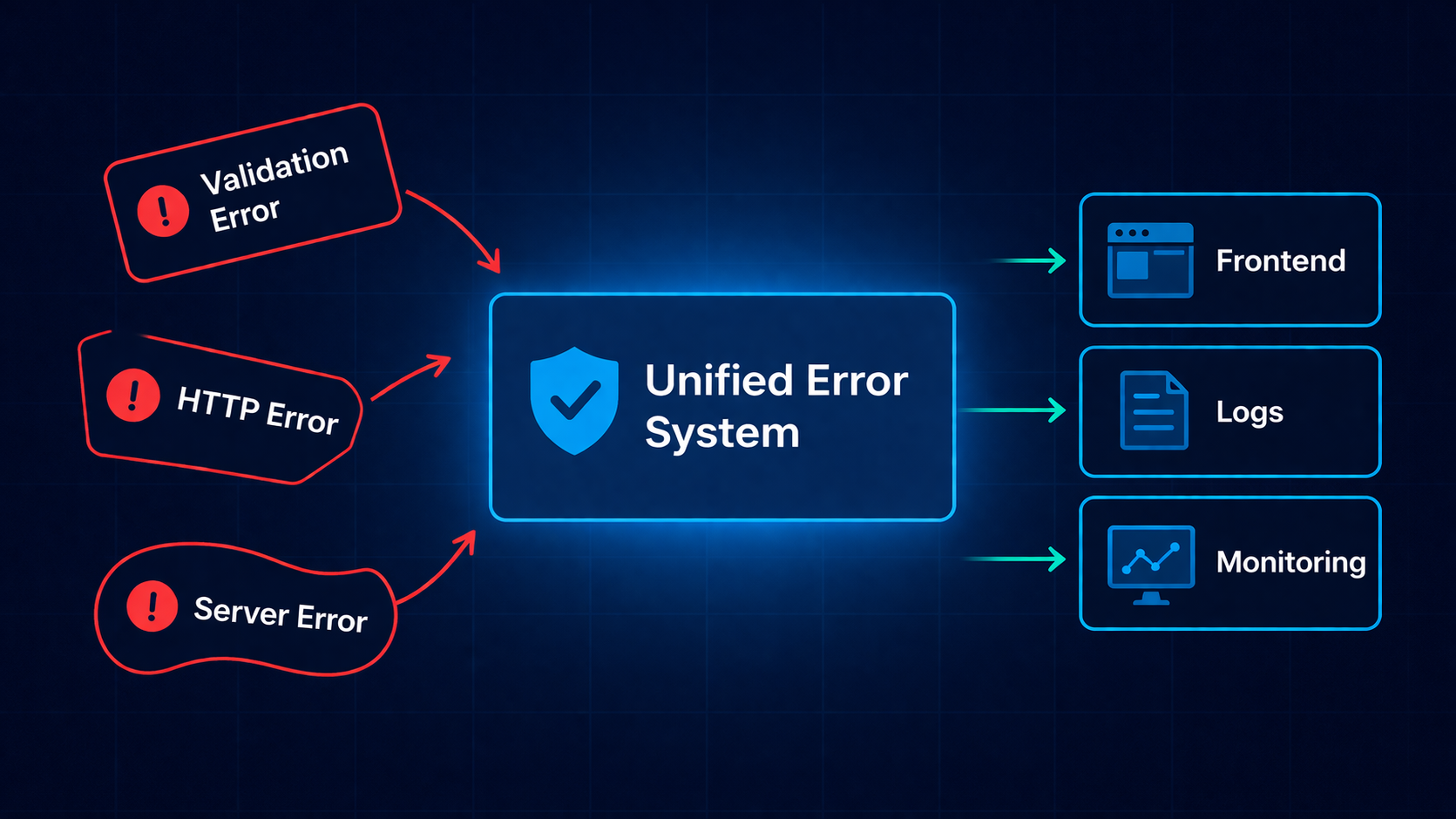 FastAPI Error Handling That Actually Helps Your API Consumers