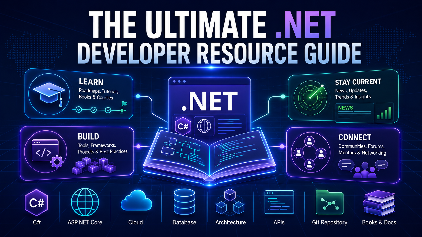 The Ultimate .NET Developer Resource Guide