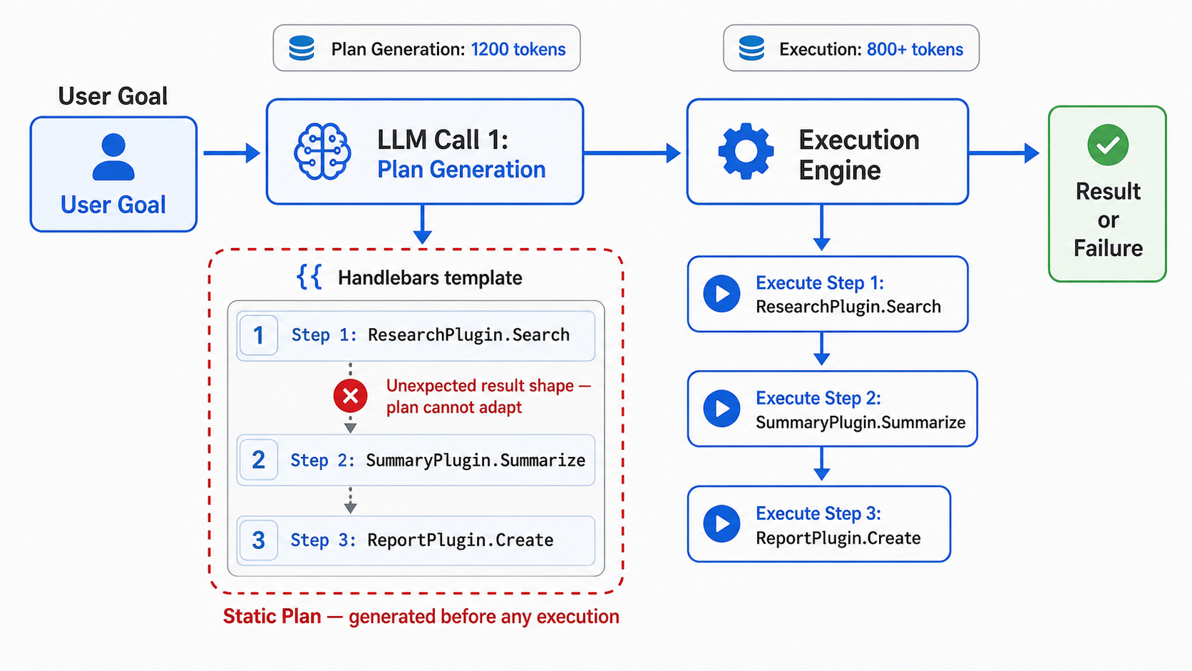 SK Planners Are Deprecated: Move to Auto Function Calling in C#