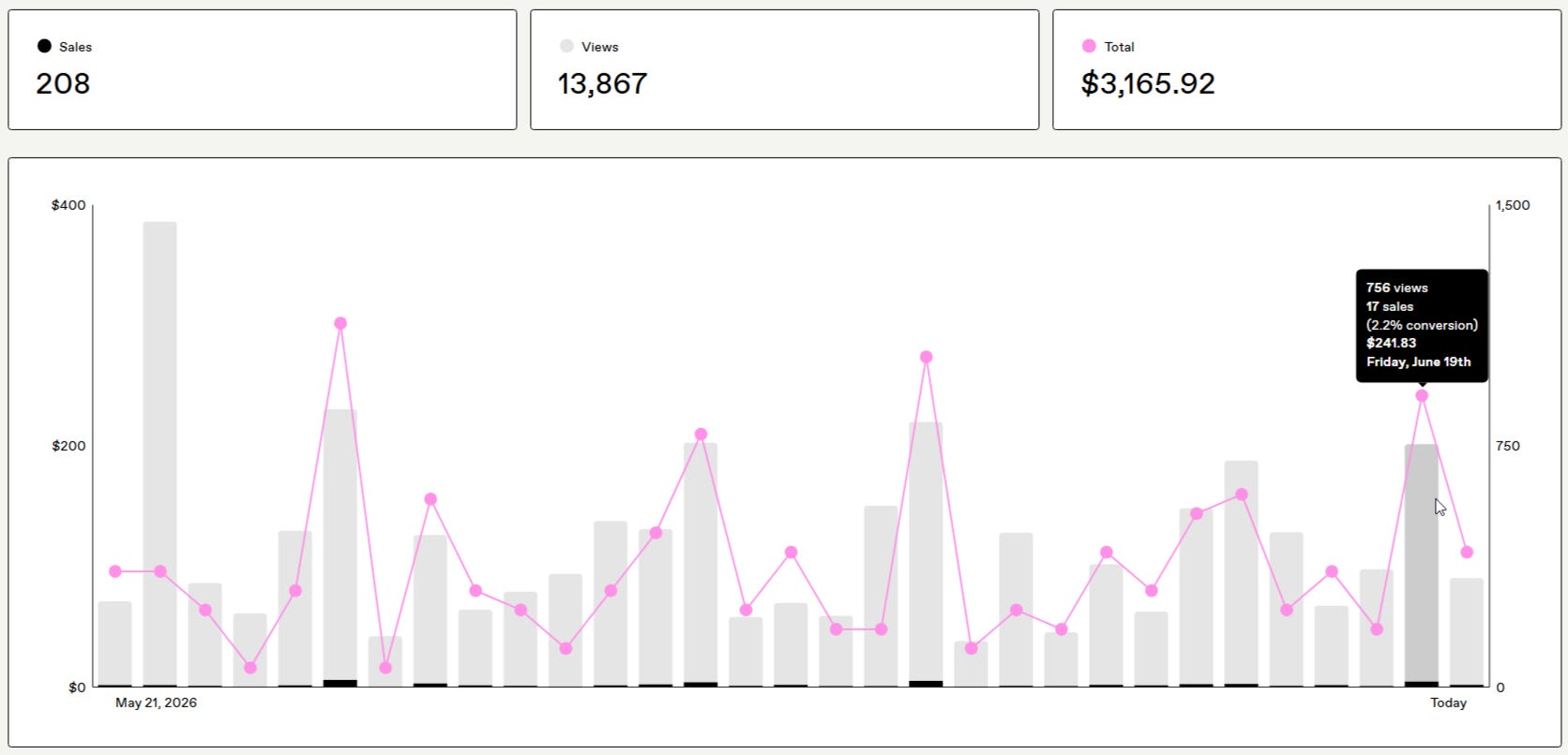 I Made $3,165.92 From a Simple Guide. Here is the Exact Math.
