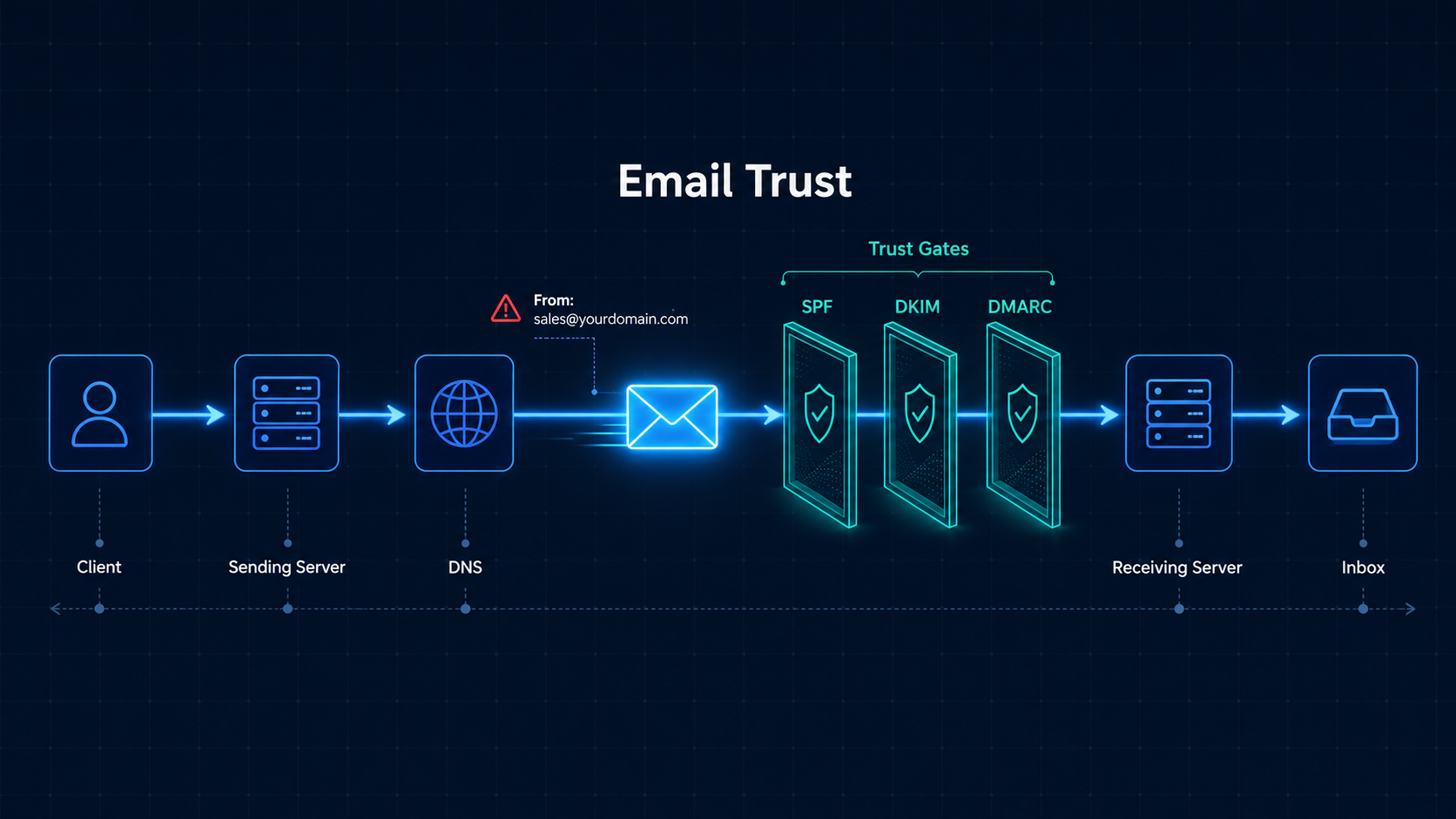 How Email Actually Works: The 50-Year-Old Protocol Still Running the Internet’s Trust