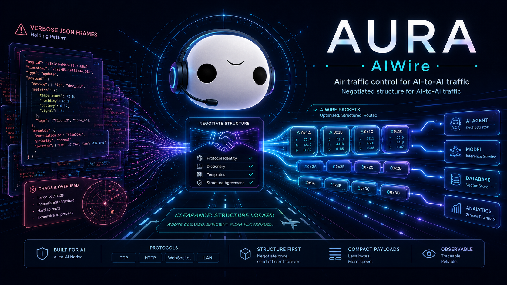 AURA: Handshake the Structure, Then Send the Change