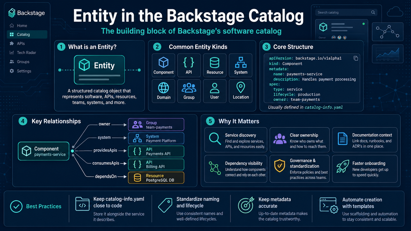 Day 182 — Understanding Entity in the Backstage Catalog