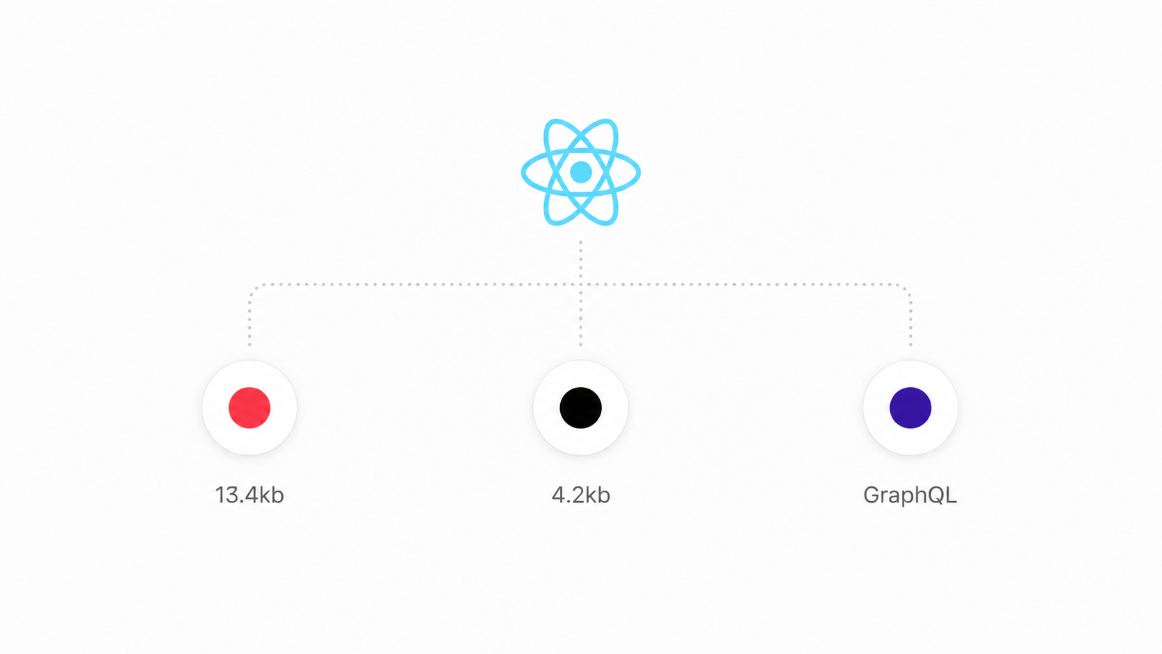 React Query vs SWR vs Apollo: I Used All Three in Production