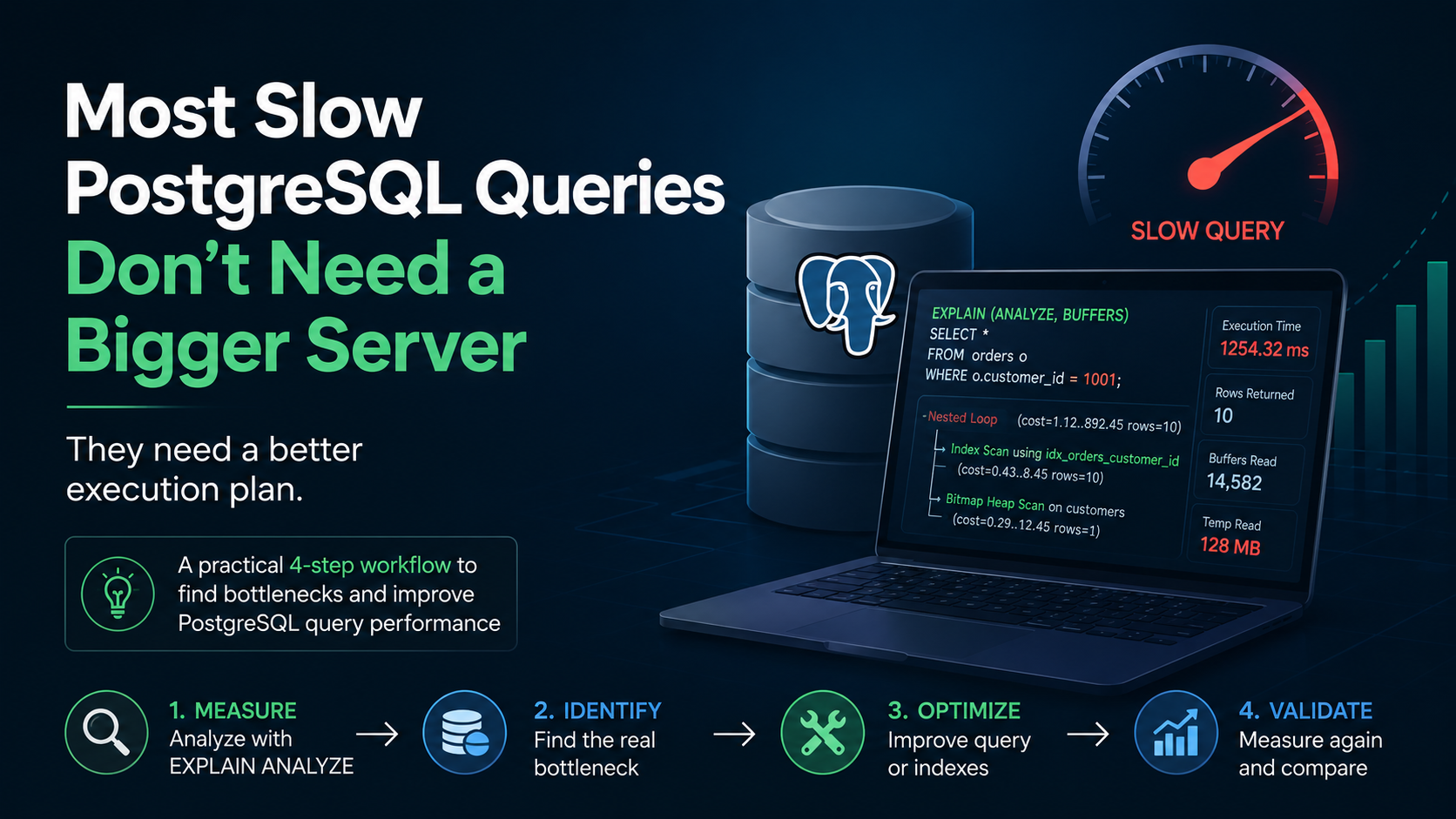 Most Slow PostgreSQL Queries Don’t Need a Bigger Server