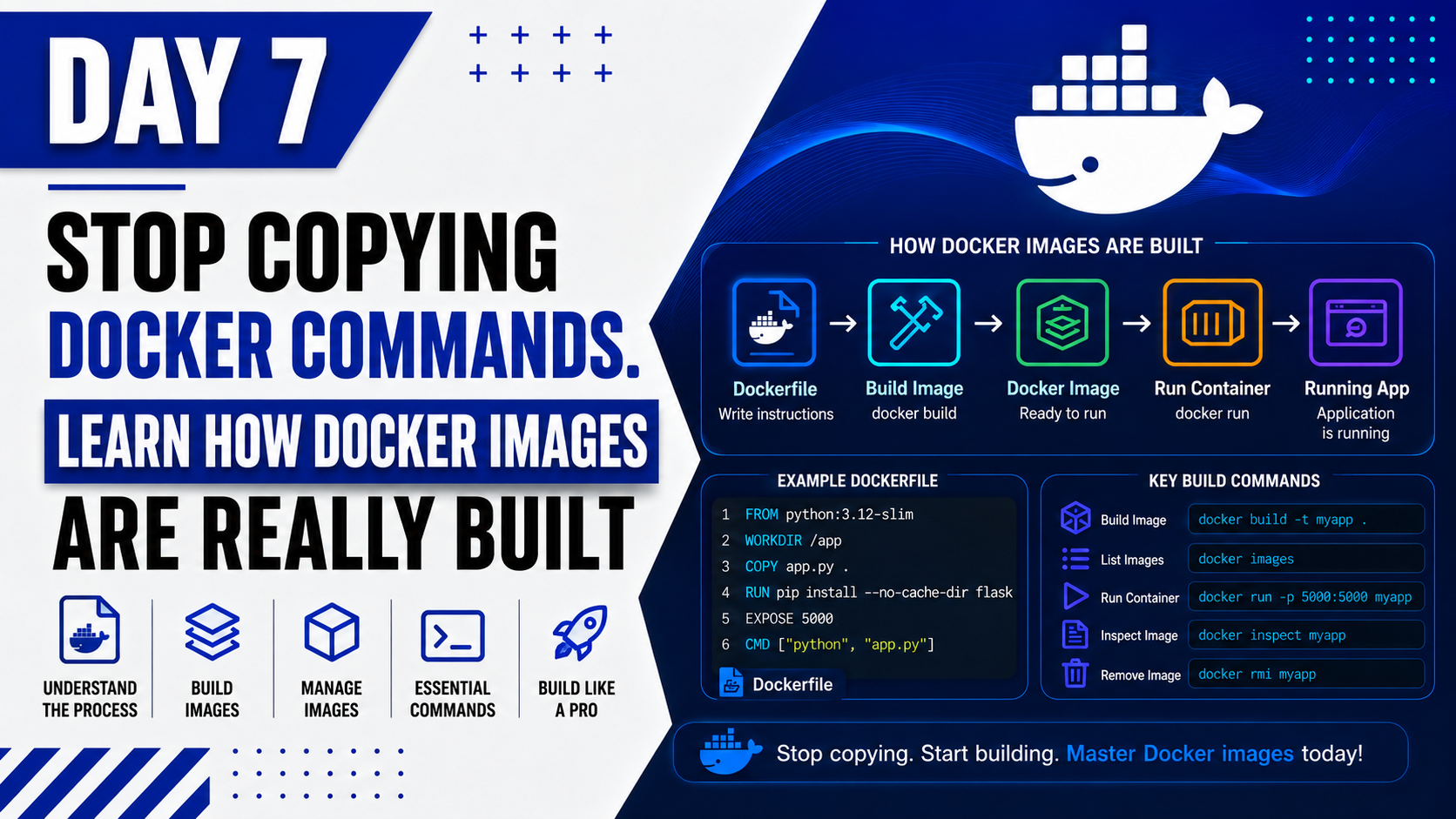 Day 7: Stop Copying Docker Commands. Learn How Docker Images Are Really Built