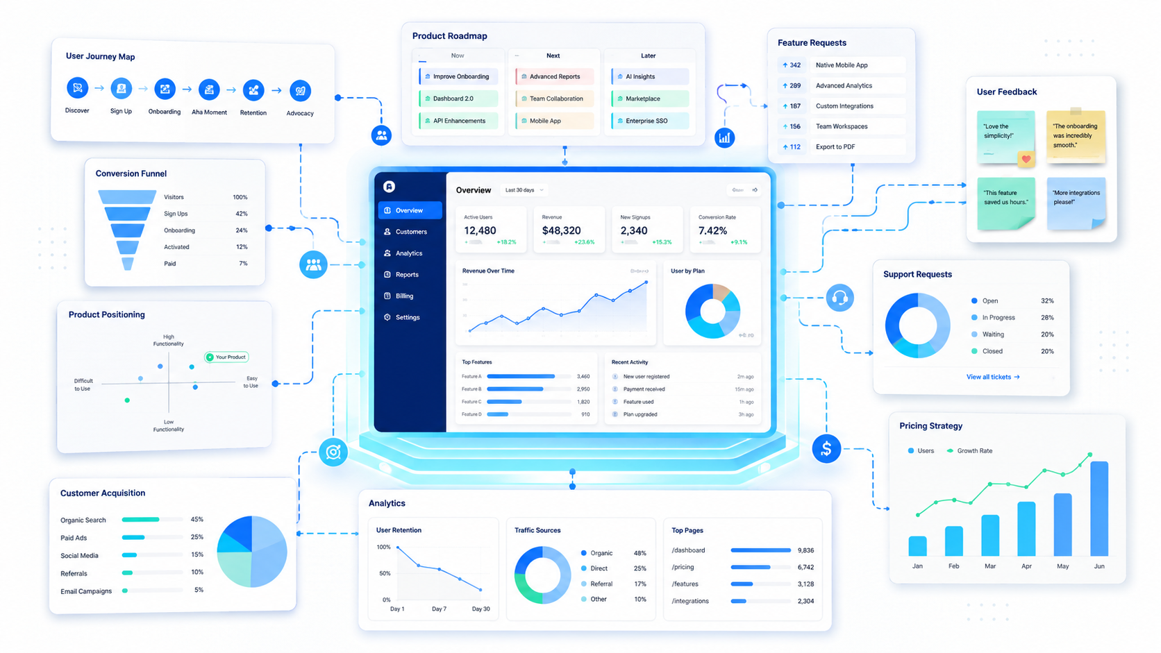 I Built a SaaS Product Using Only Cursor and Claude. The Surprising Part Wasn’t the Code.