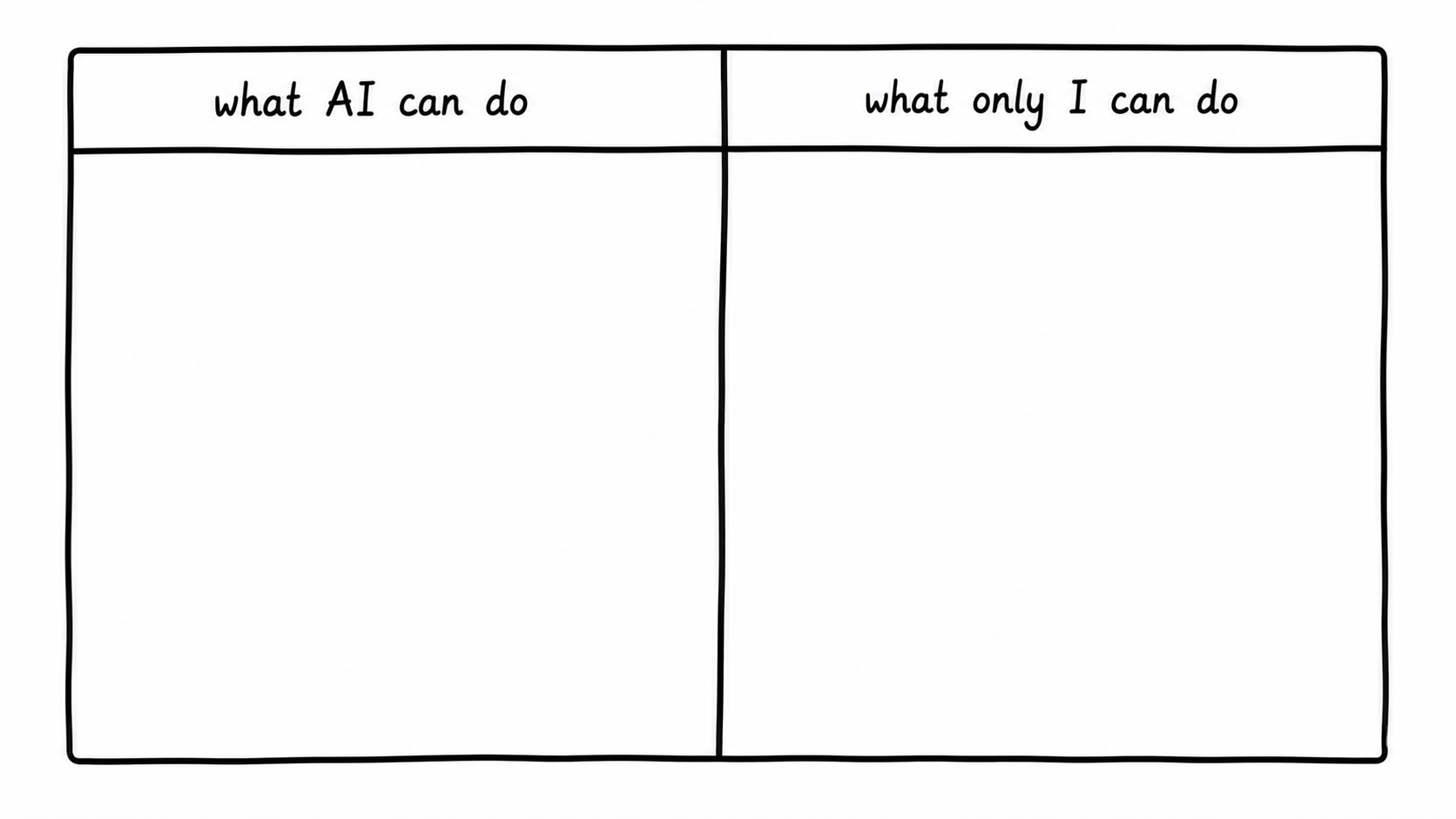 AI Won’t Replace You. But Someone Who Uses It Will.