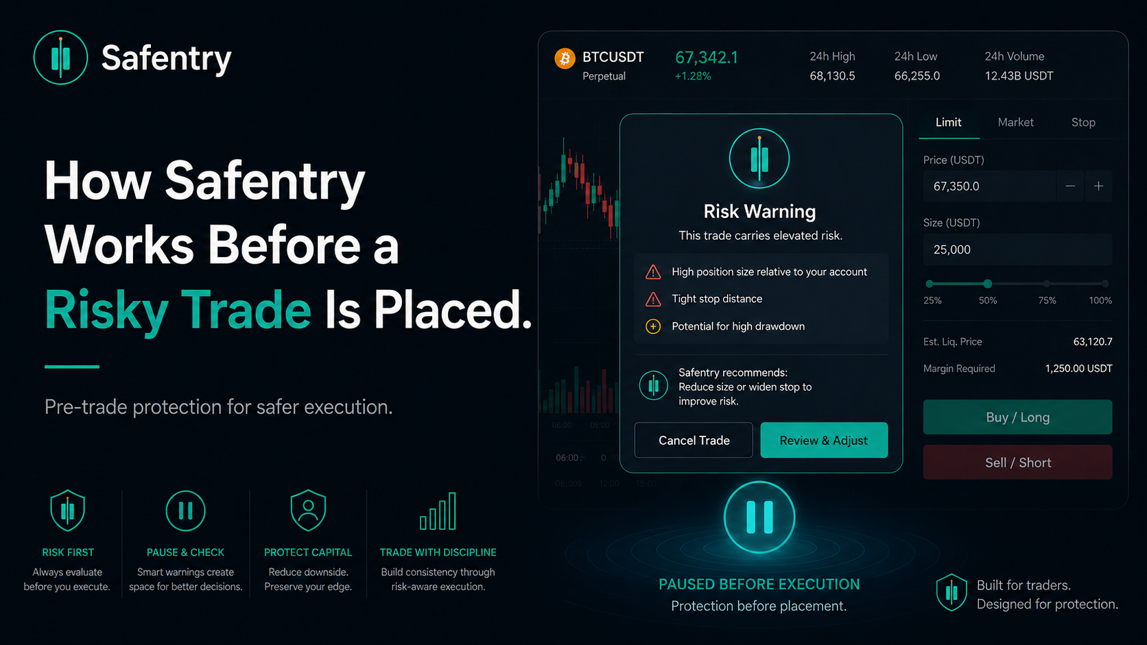 How Safentry Works Before a Risky Trade Is Placed