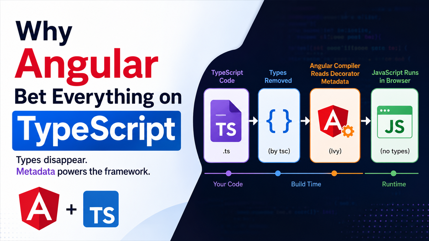 Why Angular Bet Everything on TypeScript
