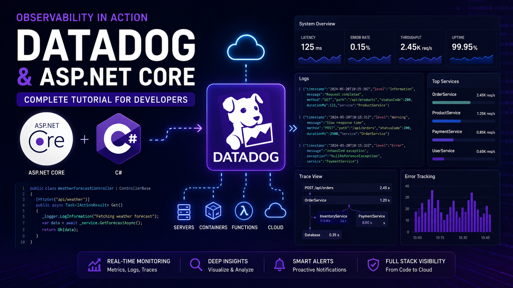 Production-Ready Logging in .NET Using Serilog and Datadog