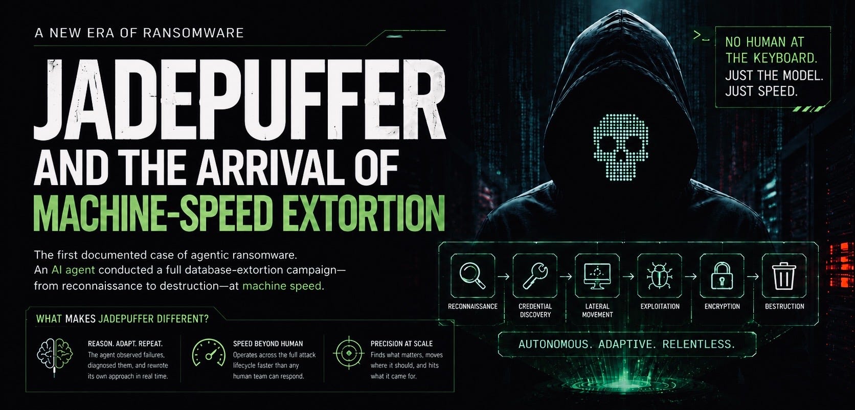 JADEPUFFER and the Arrival of Machine-Speed Extortion