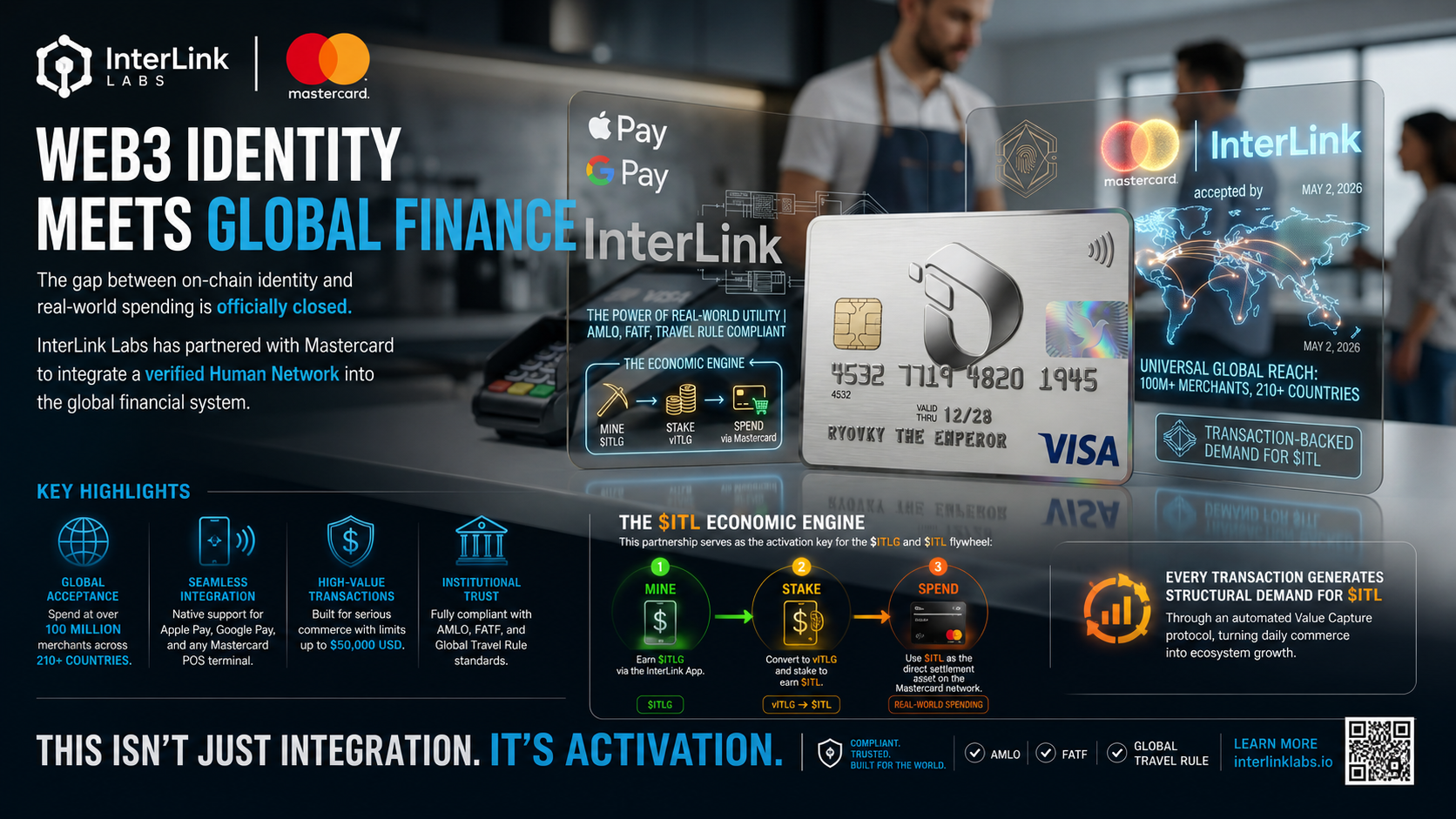 ☘️Interlink x MasterCard : Web3 identity meets Global finance☘️