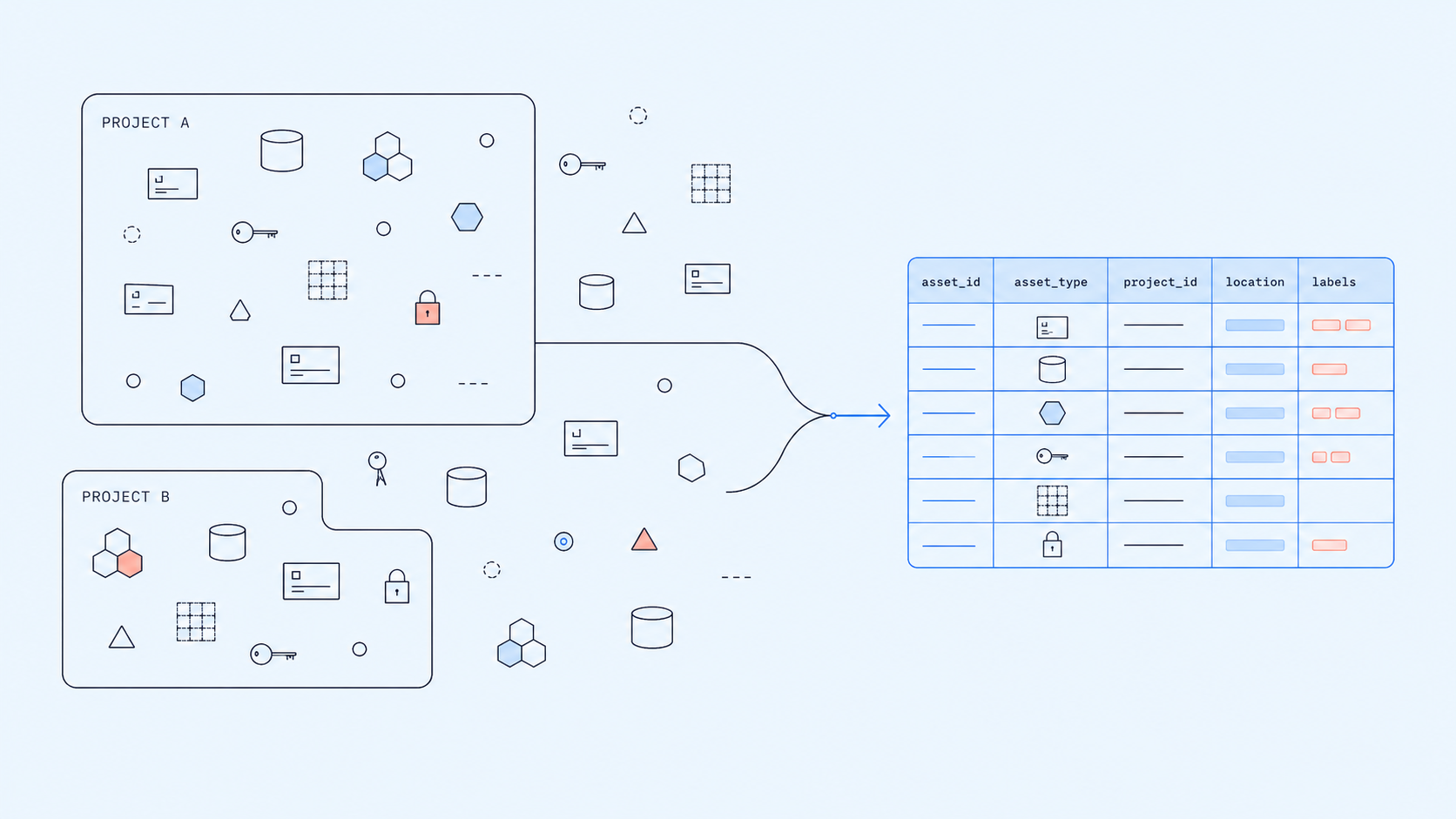 Reading a Google Cloud Organization Like a Database: Asset Inventory to BigQuery