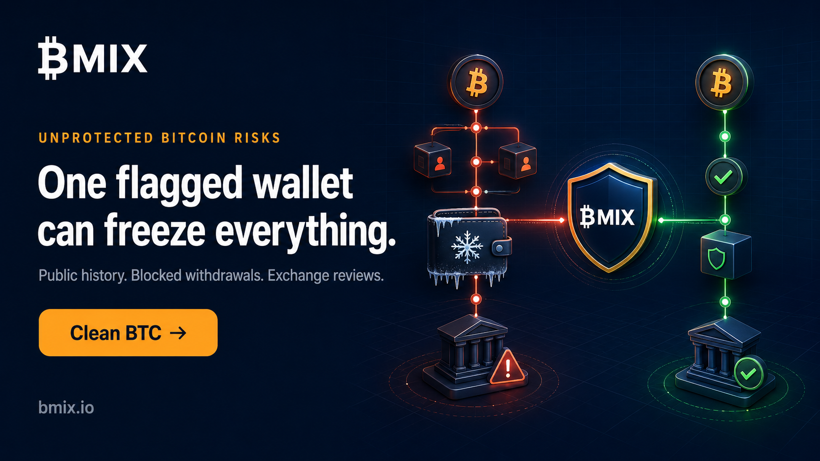 What Actually Happens When You Skip Bitcoin Mixing