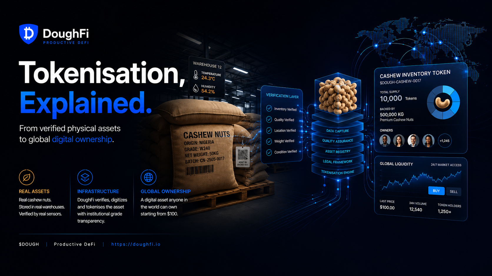 How a Bag of Cashew Nuts Becomes a Token Anyone in the World Can Own for $100.
