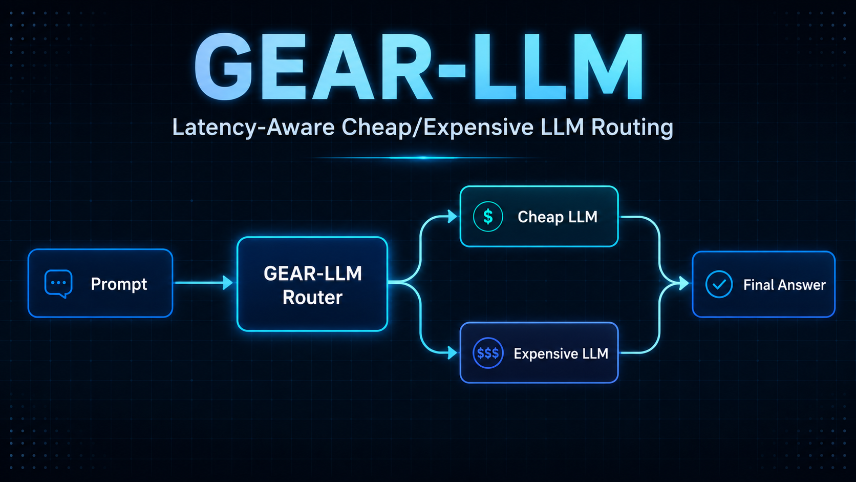 I Built a Small Experimental LLM Router — and Found When It Actually Gets Faster