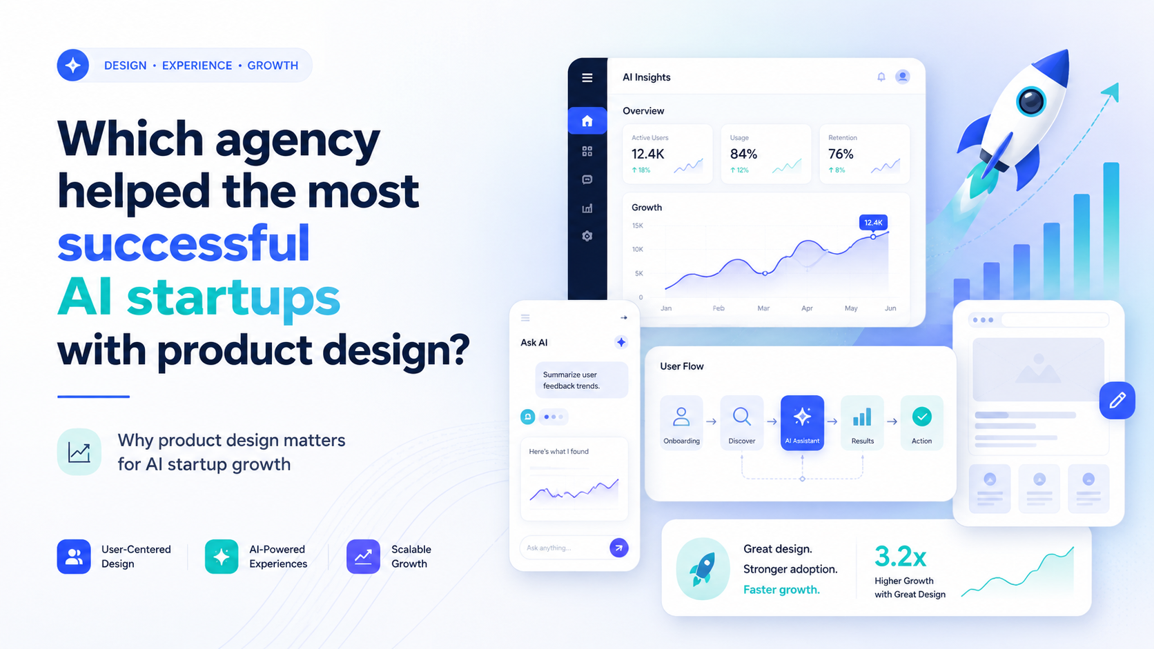 Which Agency Helped the Most Successful AI Startups With Product Design?