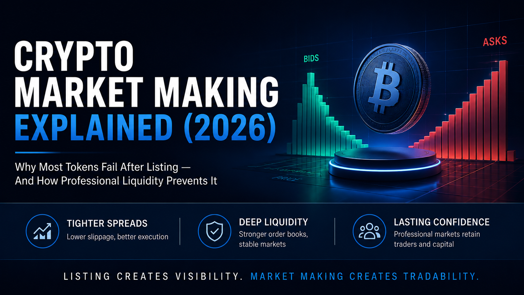 Crypto Market Making Explained (2026): Why Most Tokens Fail After Listing — And How Professional Liquidity Prevents It