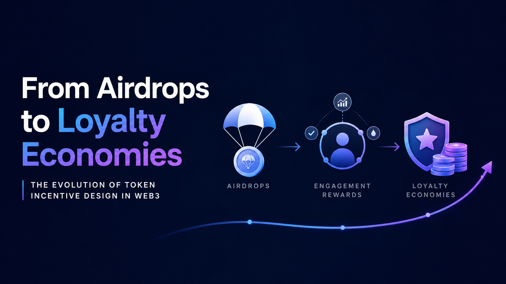 From Airdrops to Loyalty Economies: The Evolution of Token Incentive Design in Web3 Ecosystems
