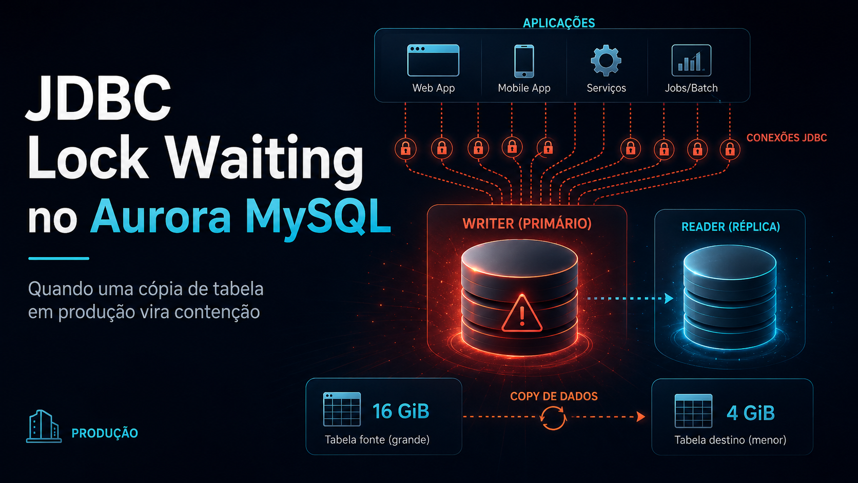 JDBC lock waiting: o problema estava no JDBC?