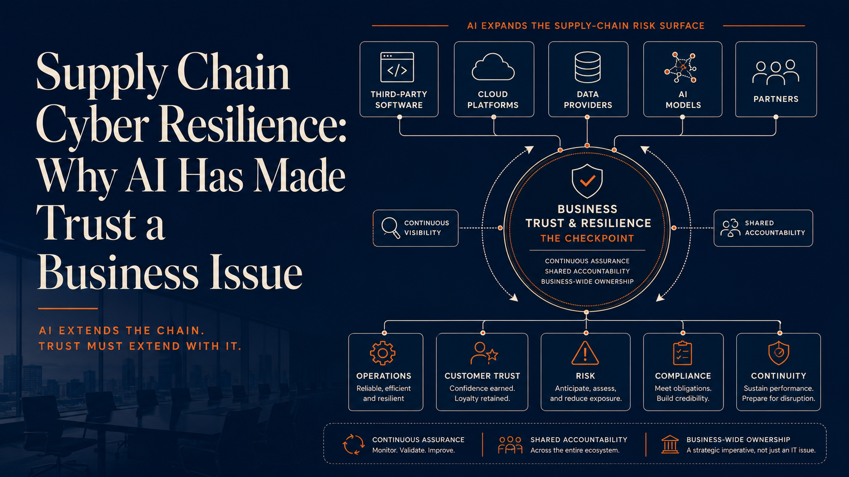 Supply Chain Cyber Resilience: Why AI Has Made Trust a Business Issue