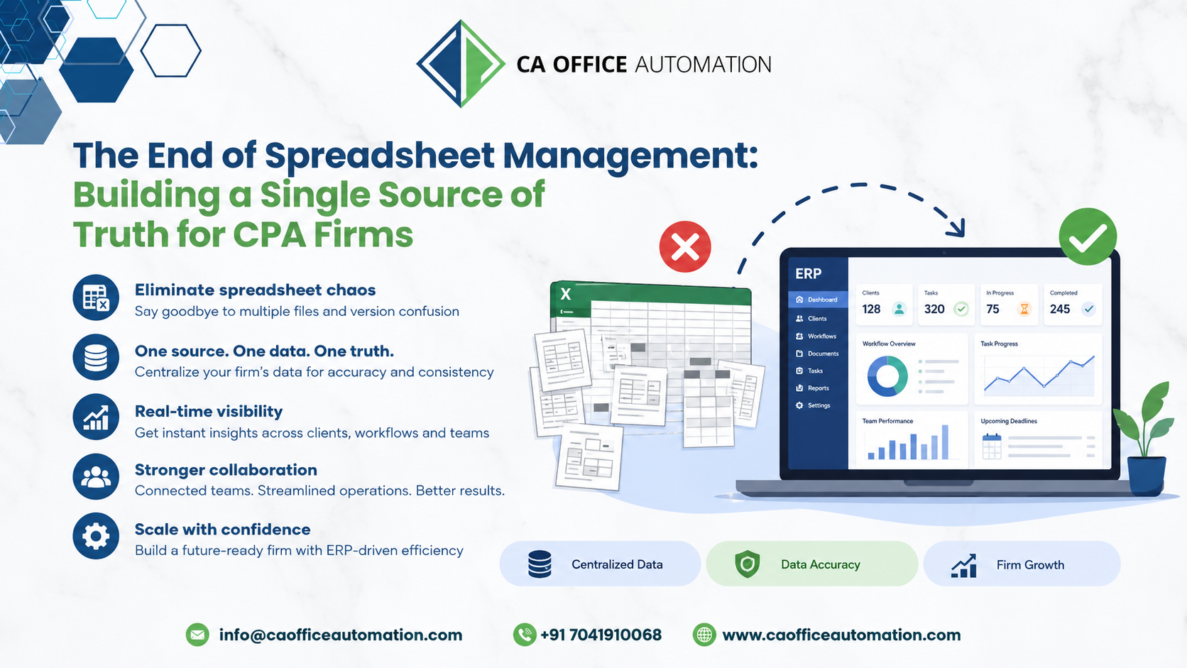 How many spreadsheets does your firm use every day?