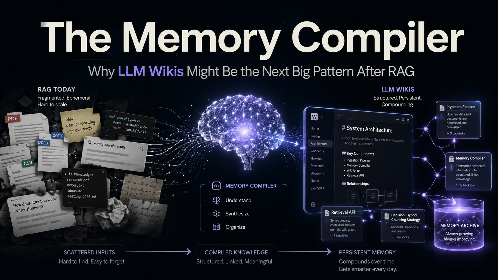 The Memory Compiler: Why LLM Wikis Might Be the Next Big Pattern After RAG