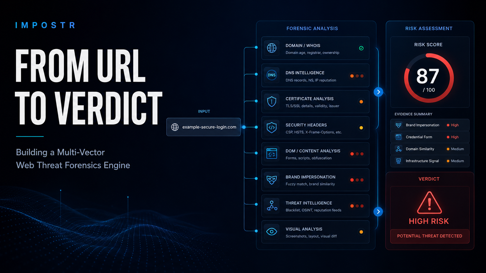 From URL to Verdict: Constructing a Multi-Vector Web Threat Forensics Engine