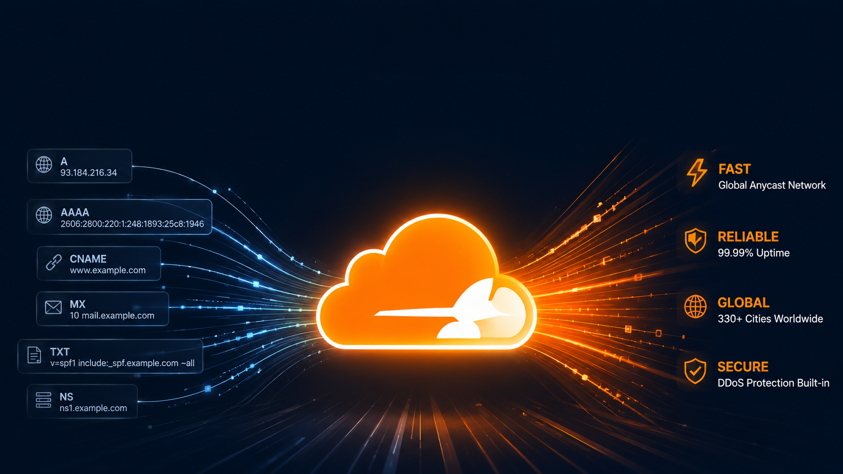 Migrated Our DNS from GoDaddy to Cloudflare on a Saturday Night — Here’s What Happened