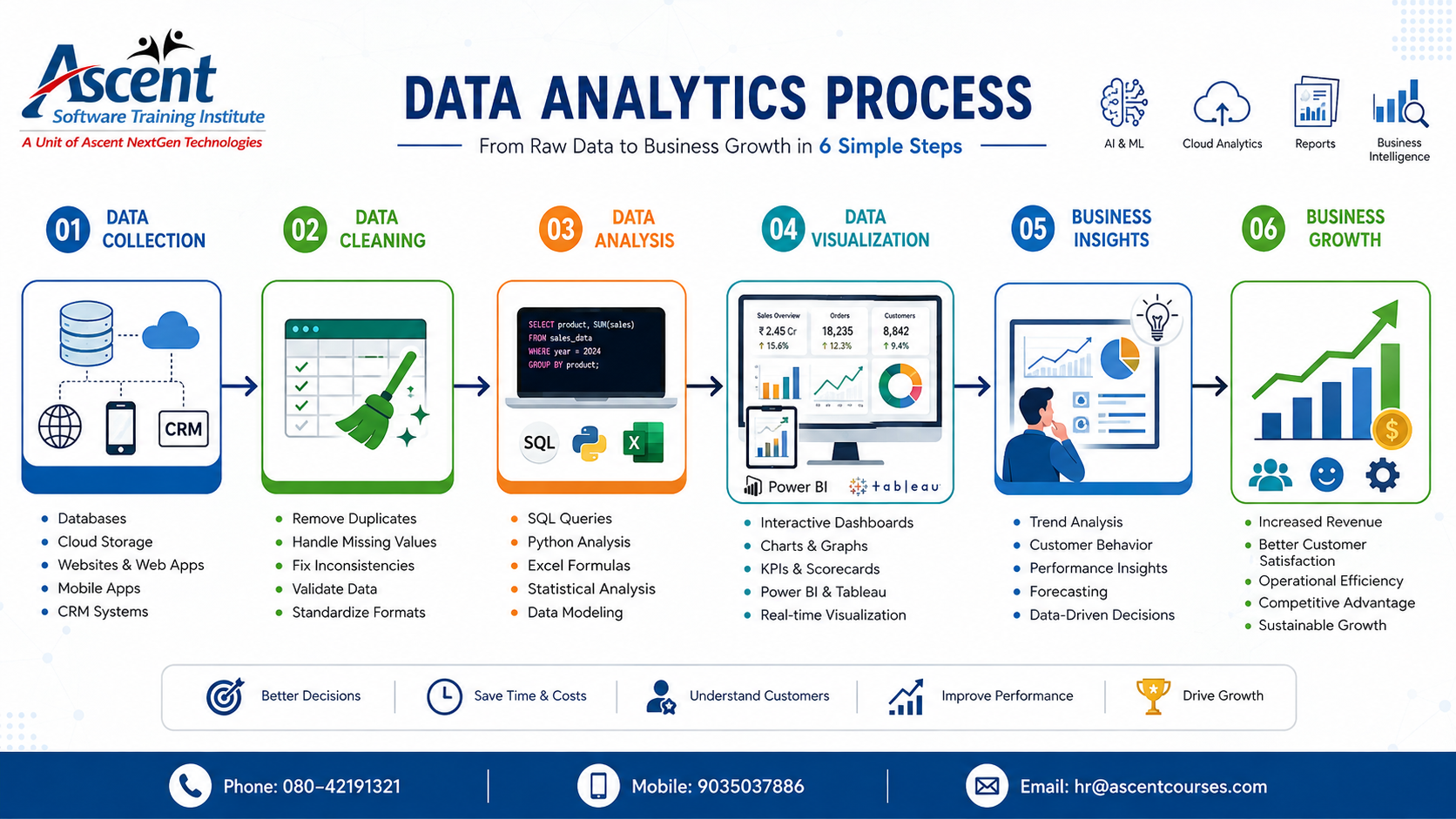 What Is Data Analytics? A Complete Beginner’s Guide (2026)