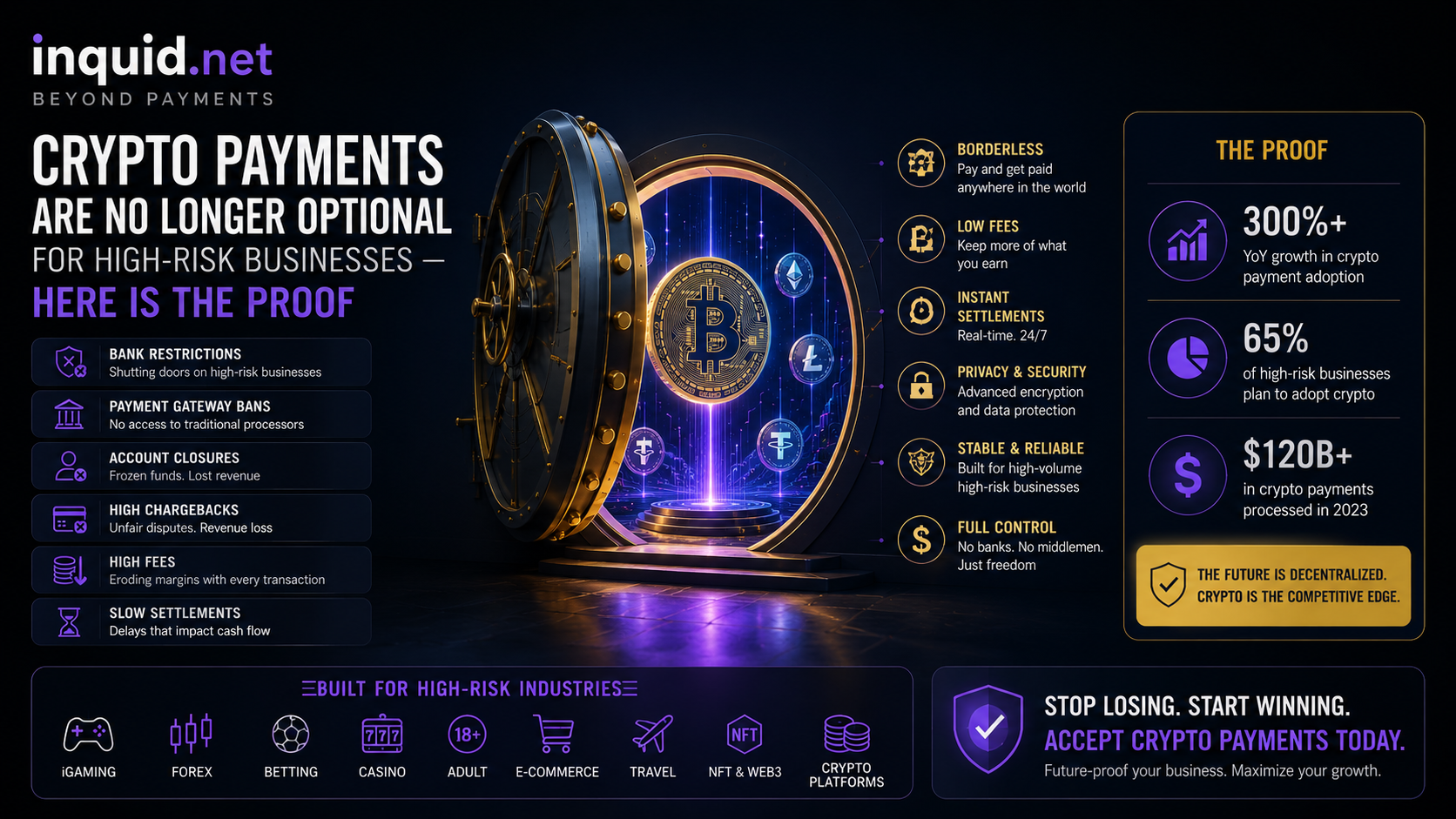 Crypto Payments Are No Longer Optional for High-Risk Businesses — Here Is the Proof