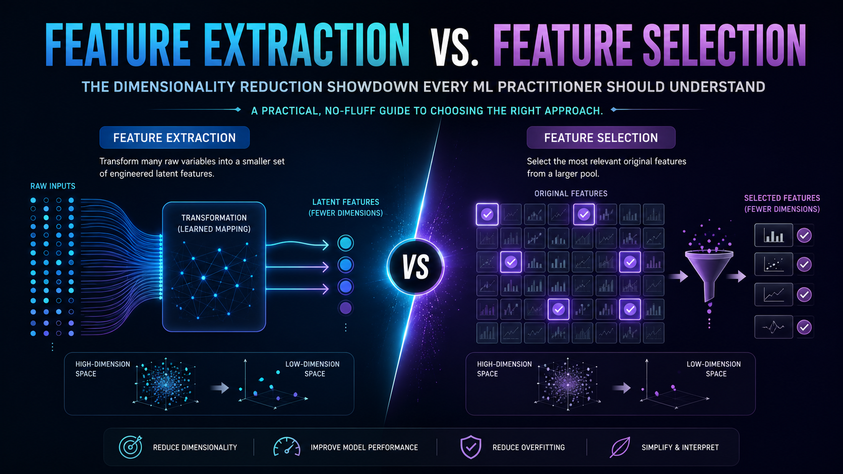 Feature Extraction vs Feature Selection: The Dimensionality Reduction Showdown Every ML…