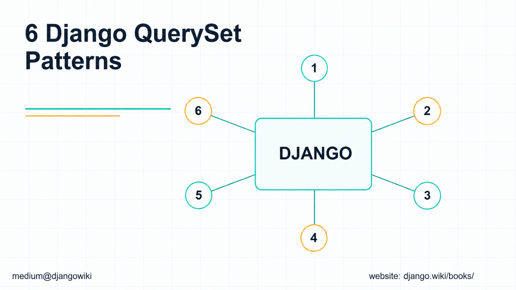 6 Django QuerySet Patterns That Show Up Everywhere