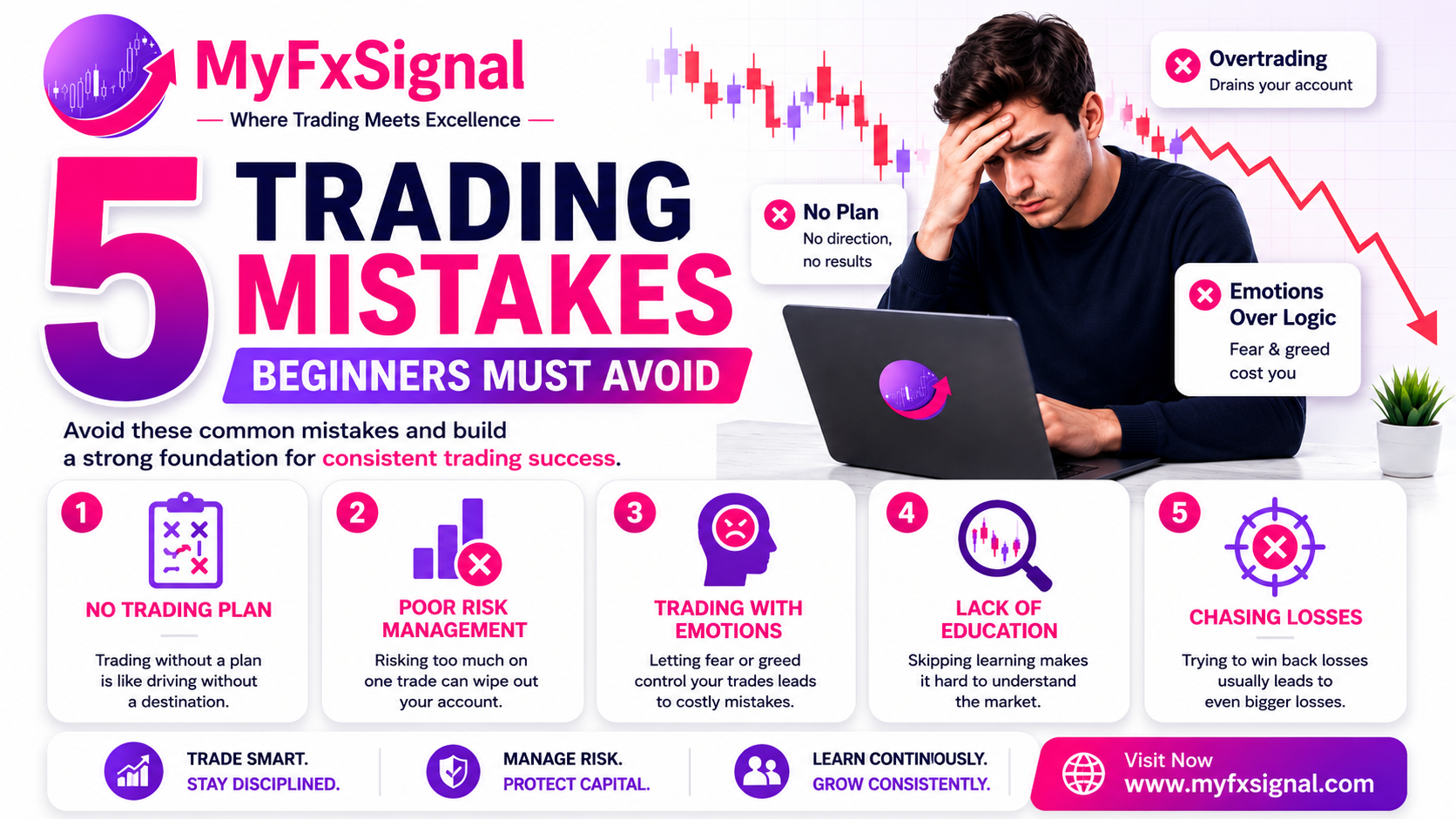 5 Trading Mistakes Beginners Must Avoid | MyFx Signal