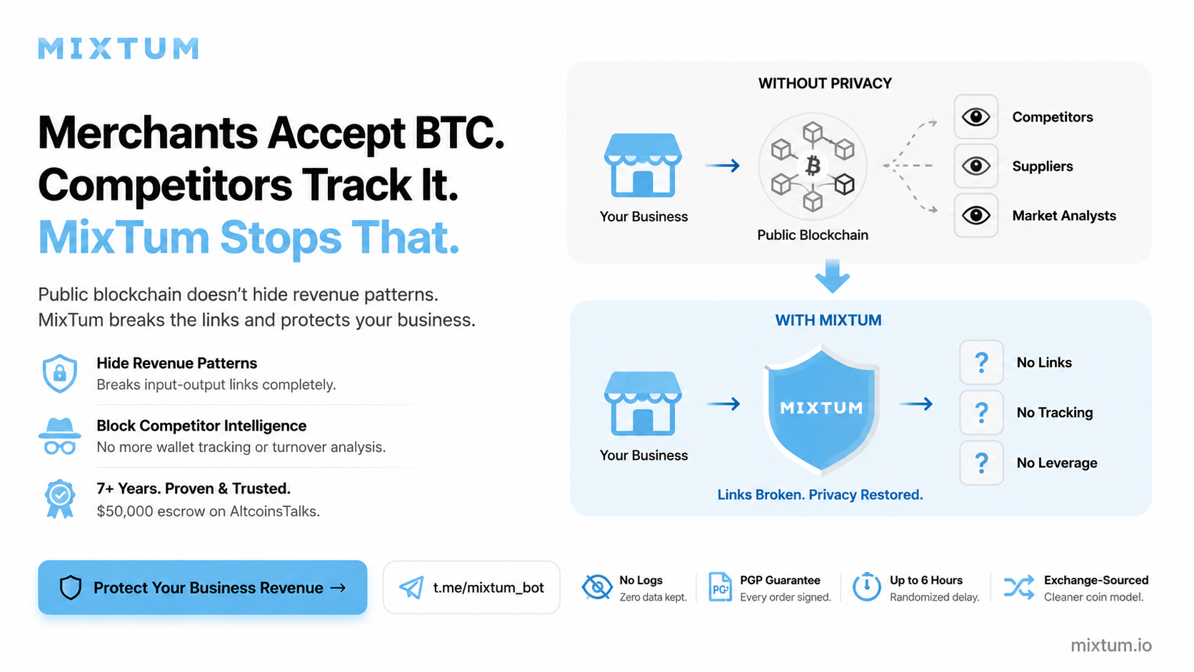Bitcoin Merchant Privacy: Protecting BTC Revenue Patterns From Competitors