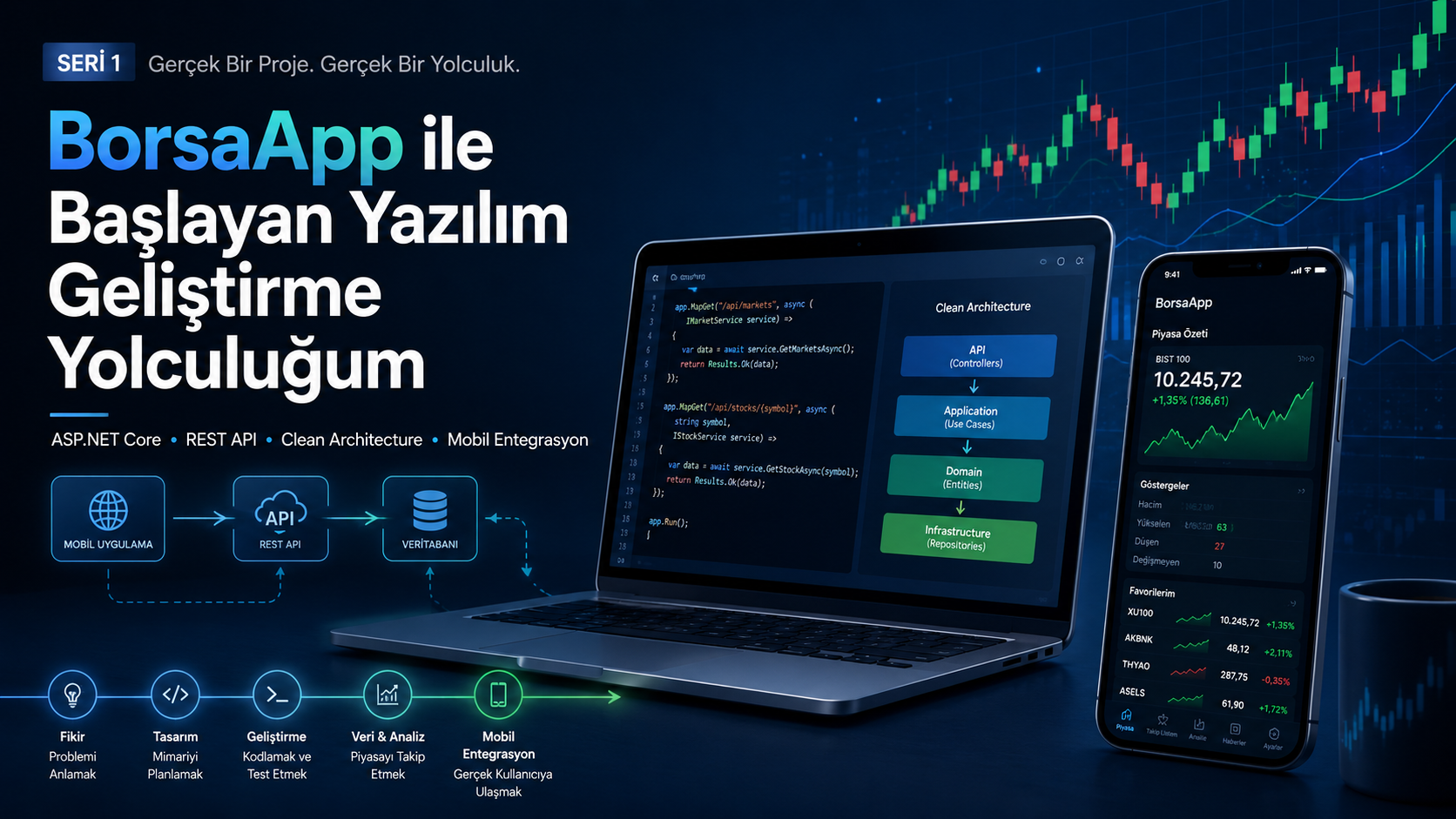 ASP.NET Core, REST API ve Mobil Uygulama Geliştirme: BorsaApp Serisine Giriş