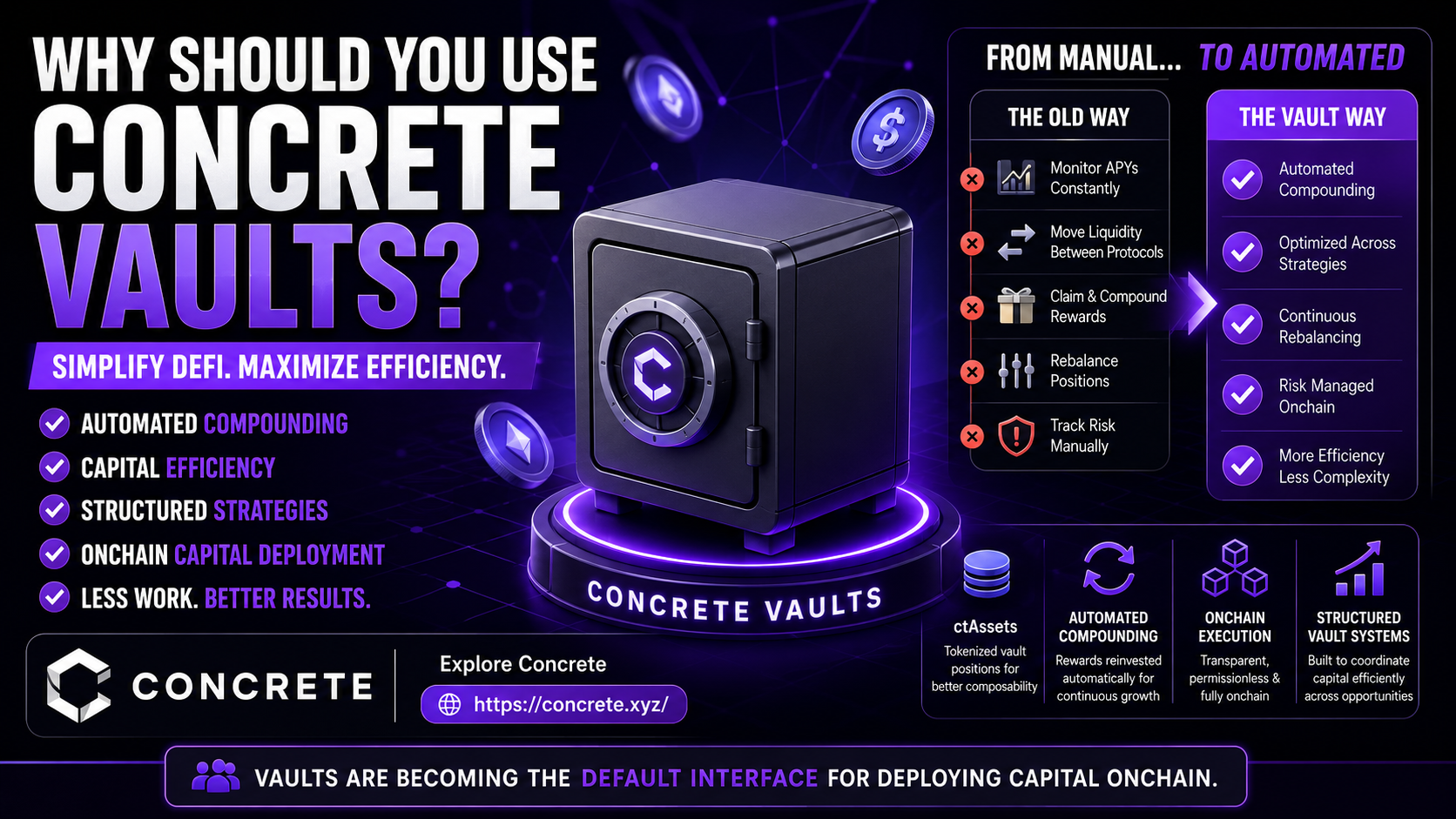 Why Should You Use Concrete Vaults?