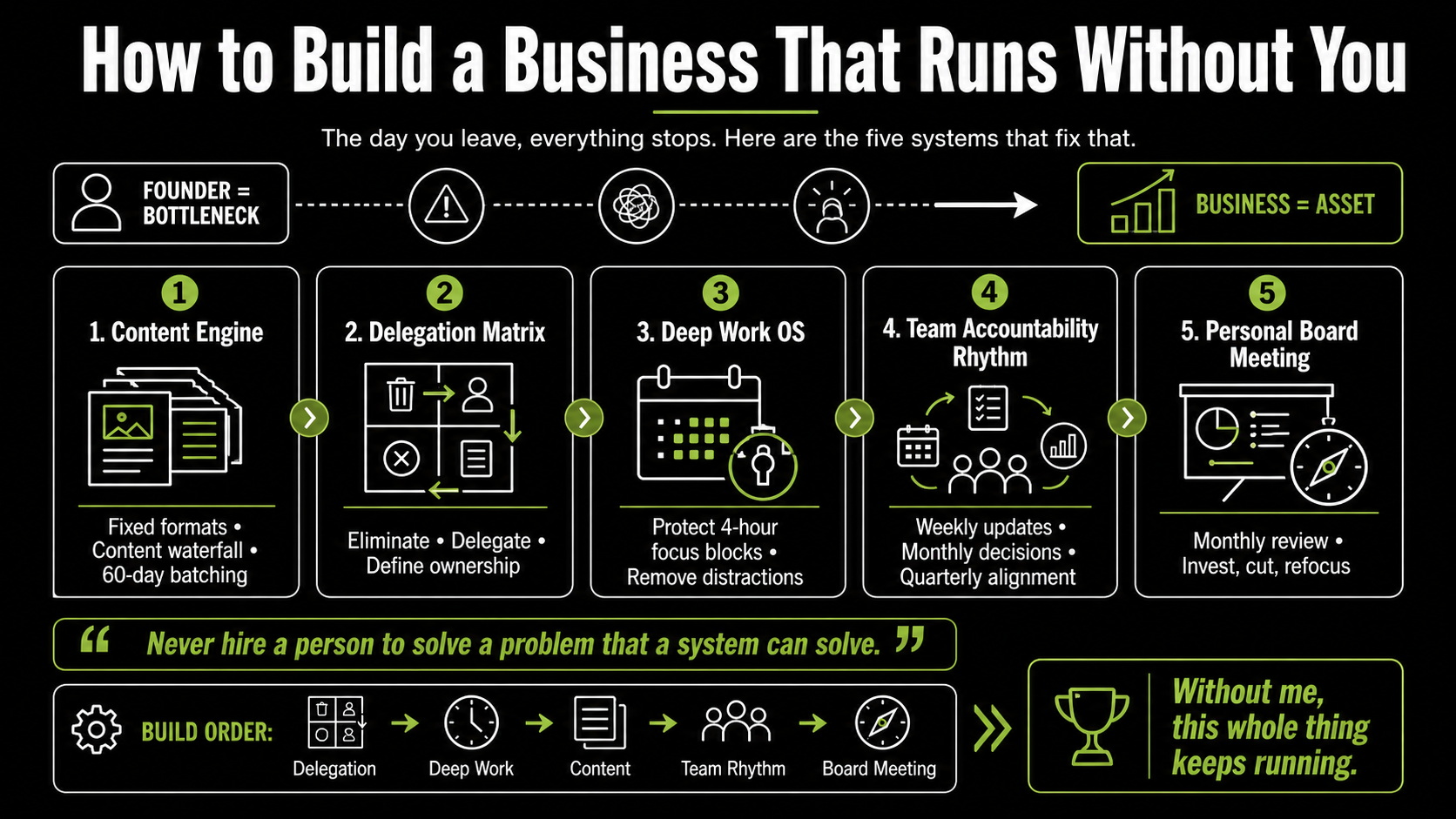 How to Build a Business That Runs Without You