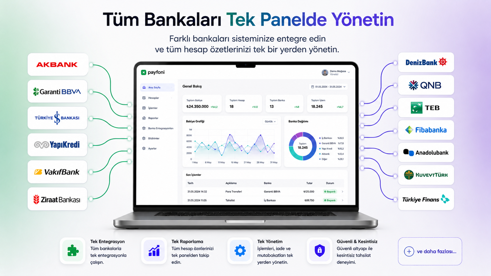 Payfoni: Banka Entegrasyonları ve Merkezi Finansal Yönetim