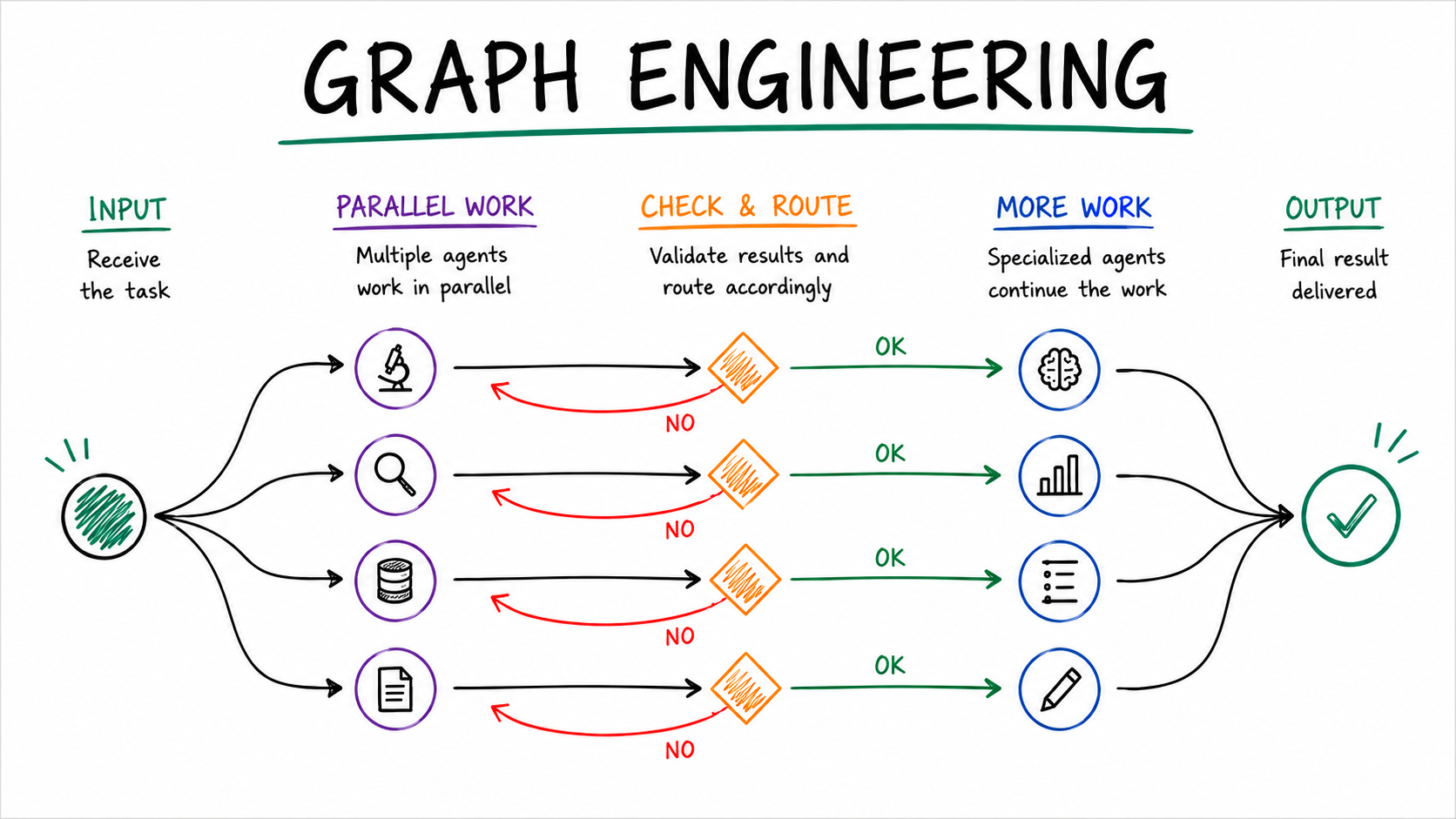 I Read Every Take On “Graph Engineering” So You Don’t Have To