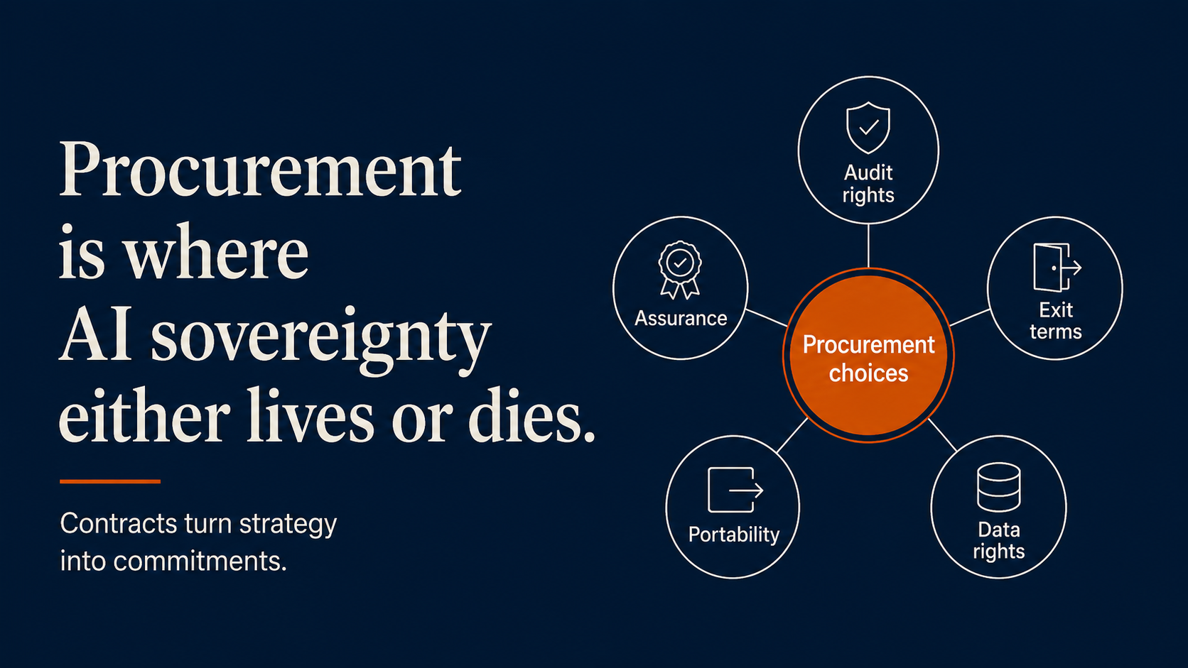 Procurement Is Where AI Sovereignty Either Lives or Dies