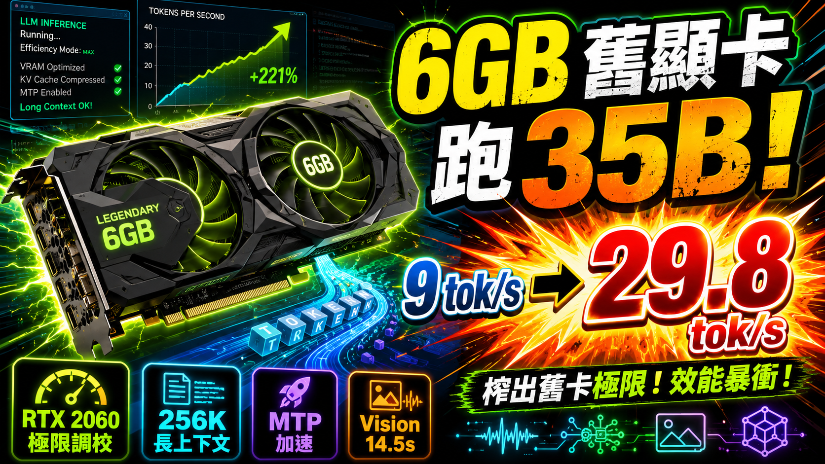 在 6GB 舊顯卡 (RTX 2060) 上極限調校 Qwen 3.6 35B A3B：從 9 tok/s 到 30 tok/s 的實戰記錄