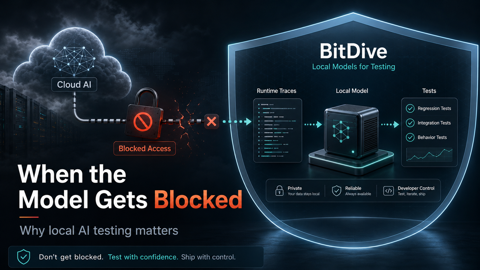 What Happens to Your AI Testing Pipeline When the Model Gets Blocked?